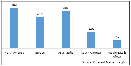 FOOD ANTIMICROBIAL ADDITIVES MARKET